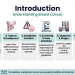 Breast Cancer Treatment