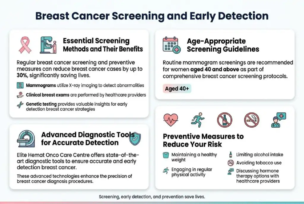 Advanced Breast Cancer Treatment with Compassion, Precision and Hope