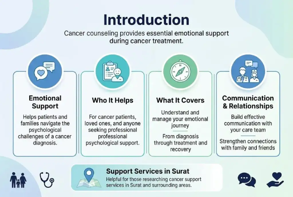 Cancer counselling in Surat for emotional support during cancer treatment