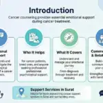 Cancer counselling in Surat for emotional support during cancer treatment