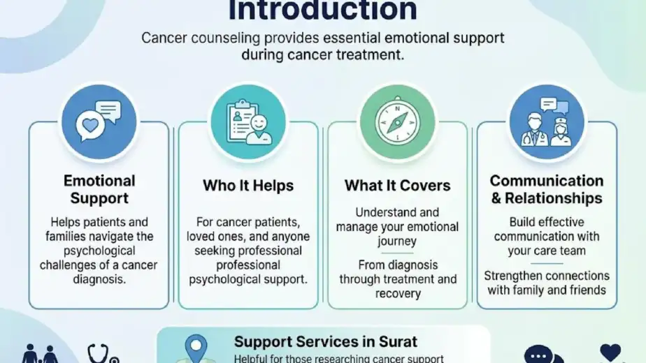 Cancer counselling in Surat for emotional support during cancer treatment