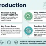 Cancer Diet: 15 Powerful Foods for Prevention and Faster Recovery