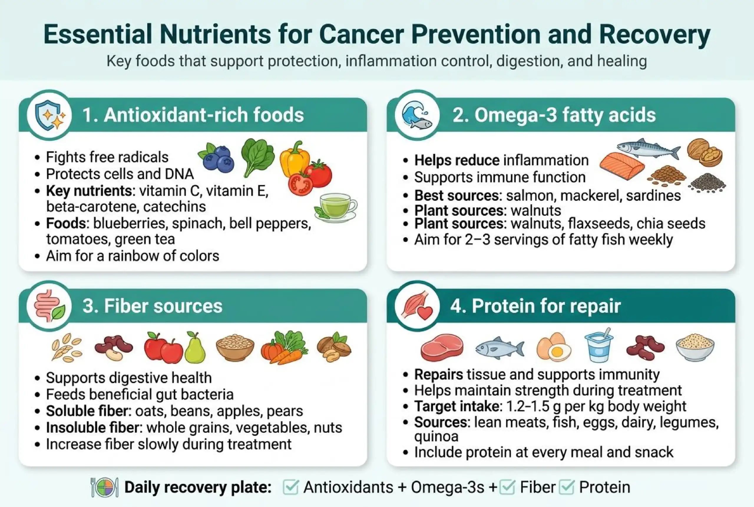 Cancer Diet 1100Px 740 Banner 02 scaled
