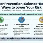 Cancer Prevention: 12 Powerful Ways to Reduce Cancer Risk Naturally