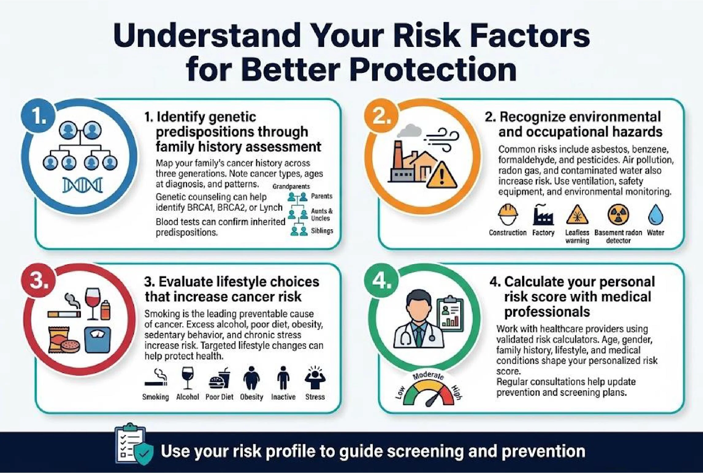 Cancer Prevention 1100Px 740Px Banner 02