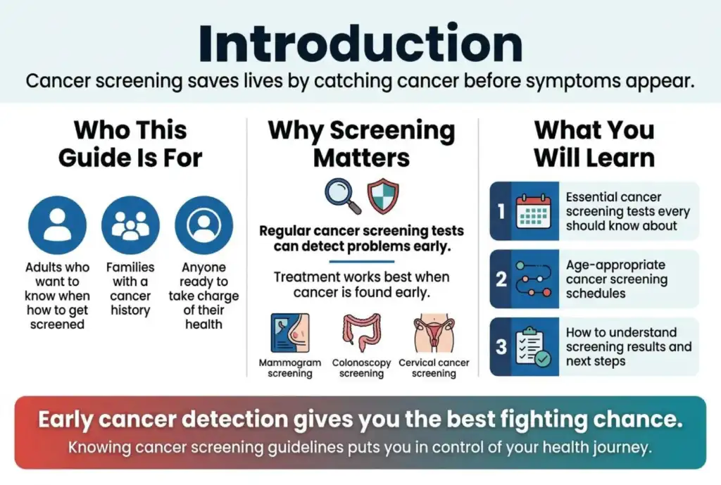 Cancer prevention screening helping identify cancer before symptoms appear