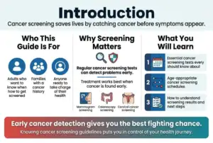 Cancer prevention screening helping identify cancer before symptoms appear