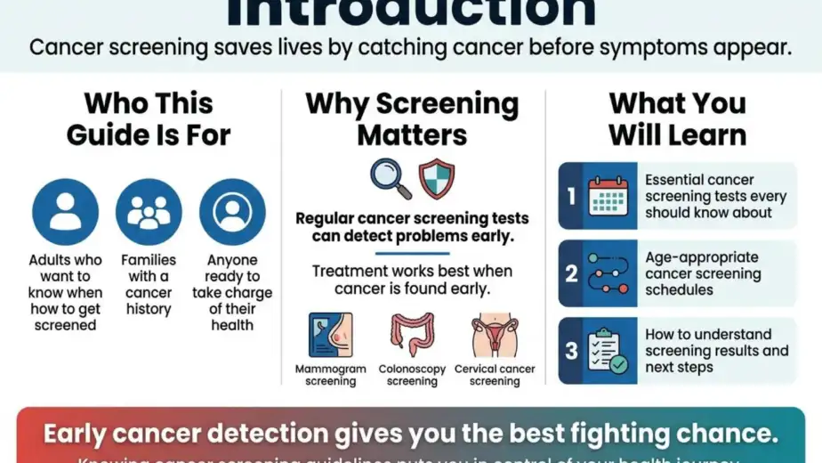 Cancer prevention screening helping identify cancer before symptoms appear