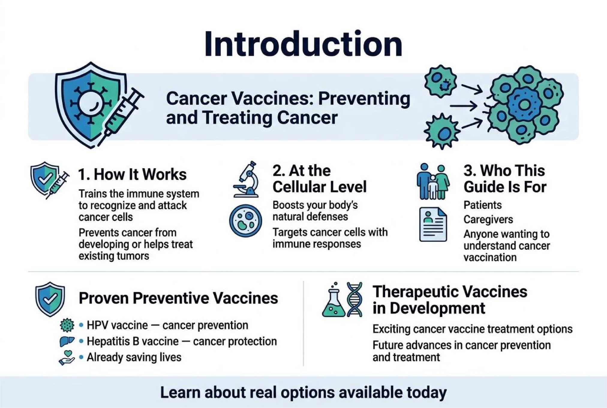 Cancer Vaccination 01