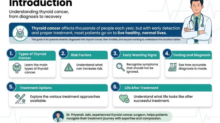 Advanced Head and Neck Cancer treatment in Surat