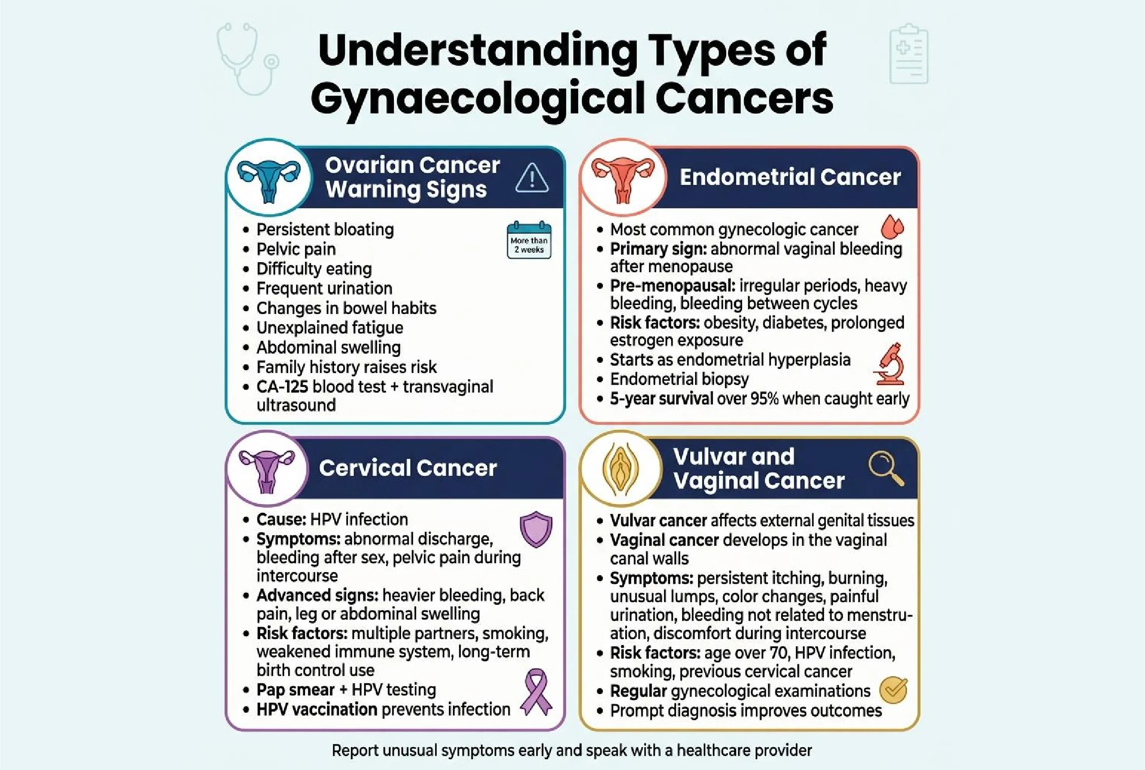 Gynaec Cancer 02
