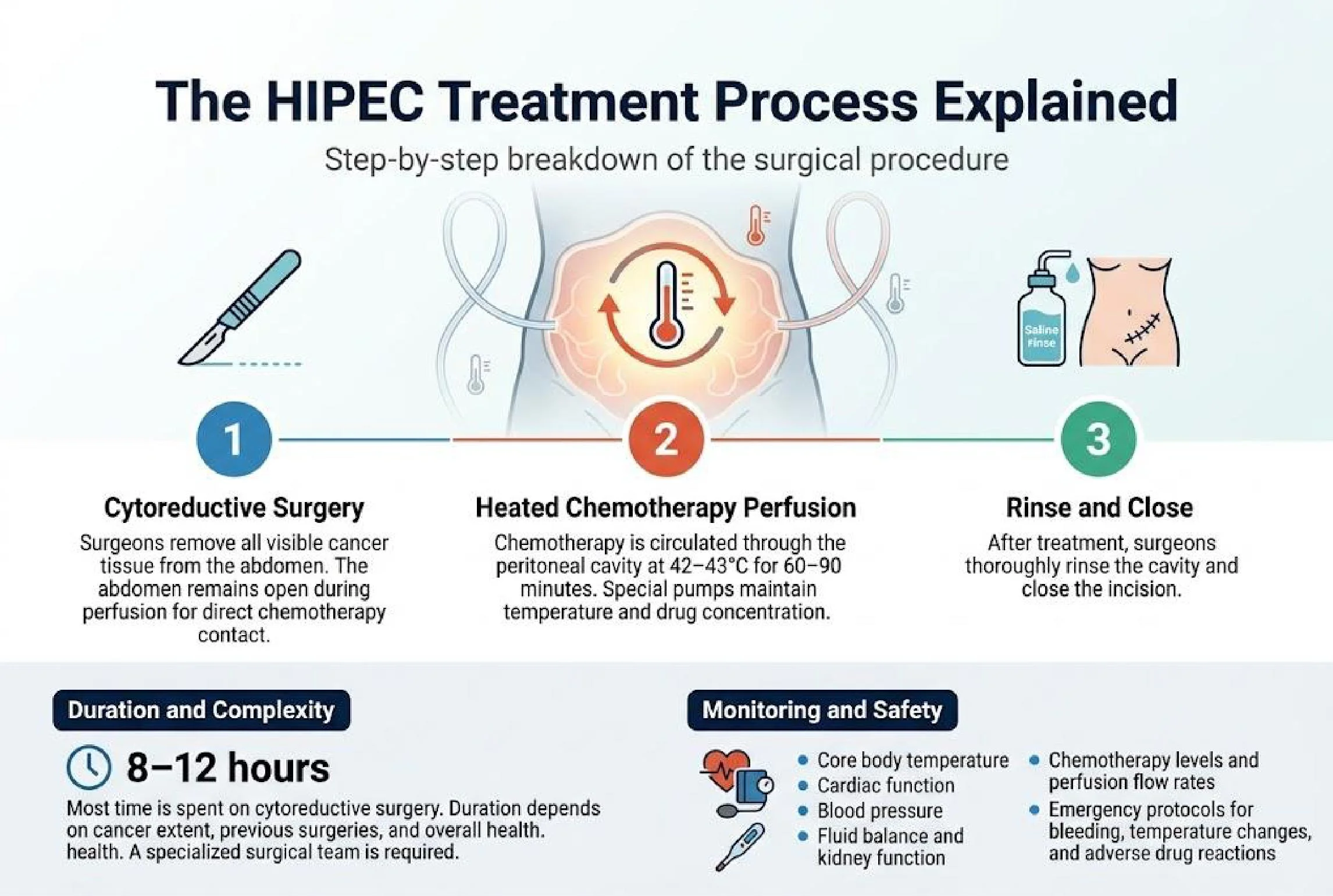 HIPEC Surgery 1100Px 740Px Banner 01 02