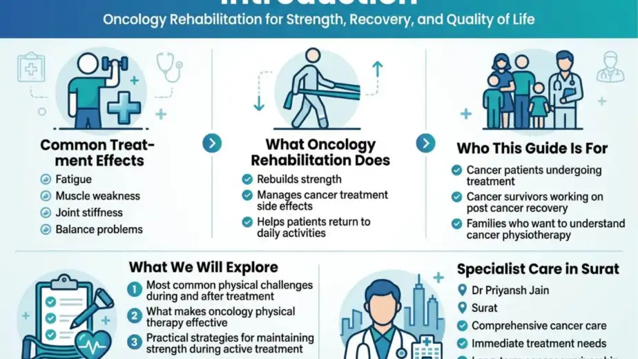 Oncology rehabilitation services for cancer patients in Surat