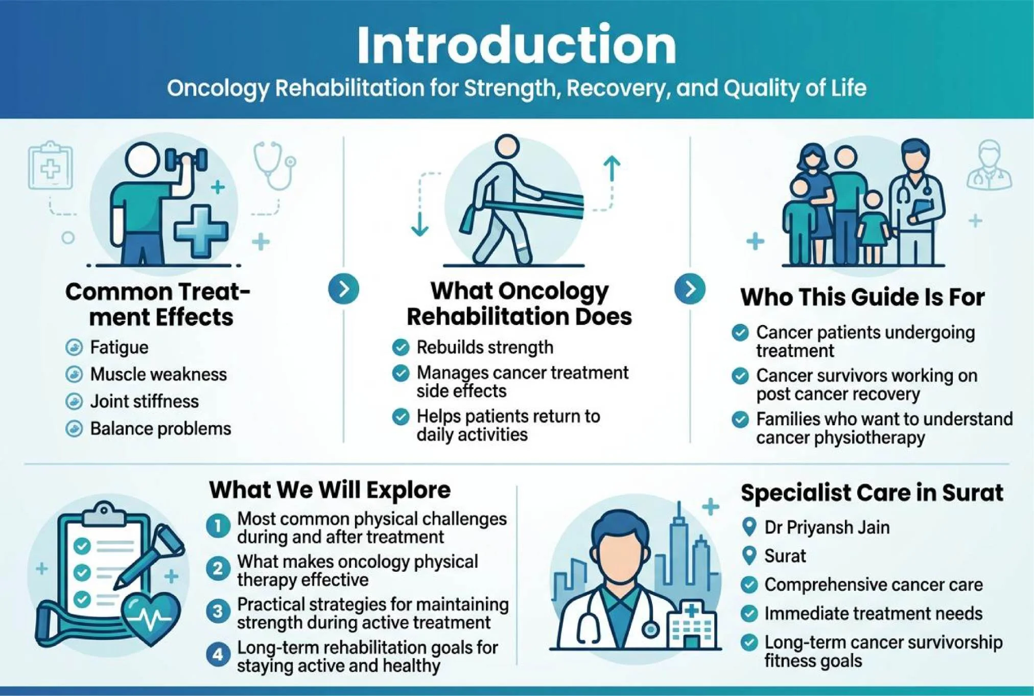 Oncophysiotherapy Rehab 01