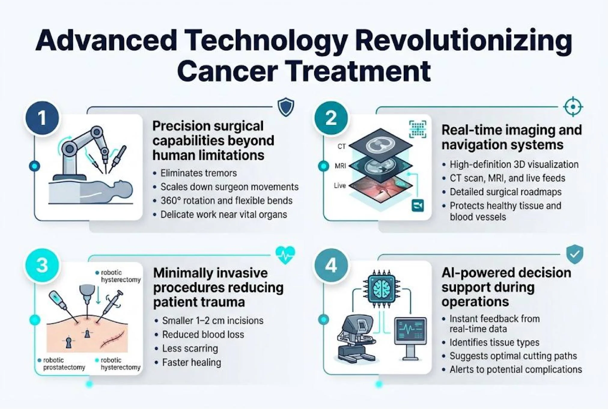 compressed Robotic Surgery 02