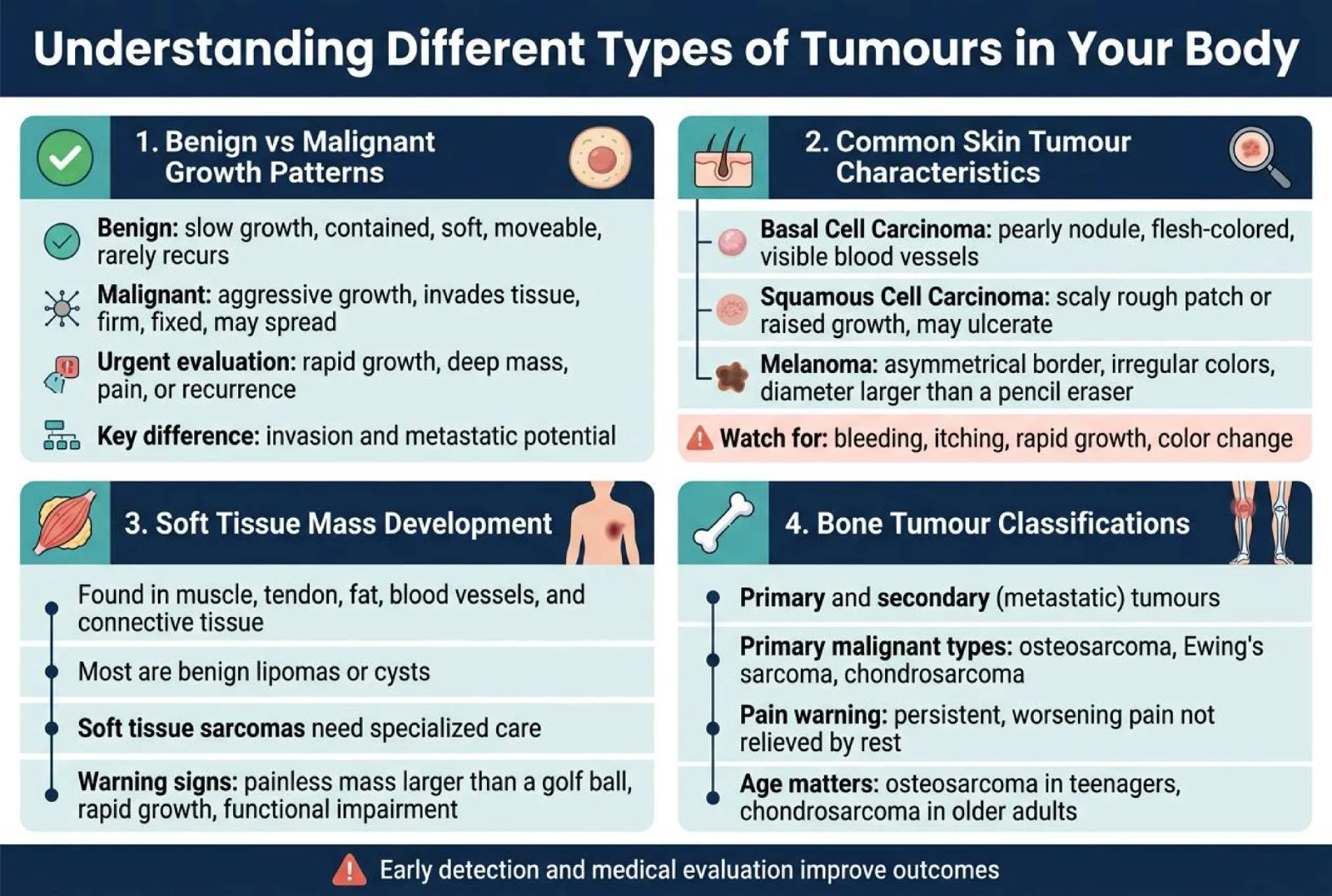 compressed Skin soft Tisseu and bone tumours 02
