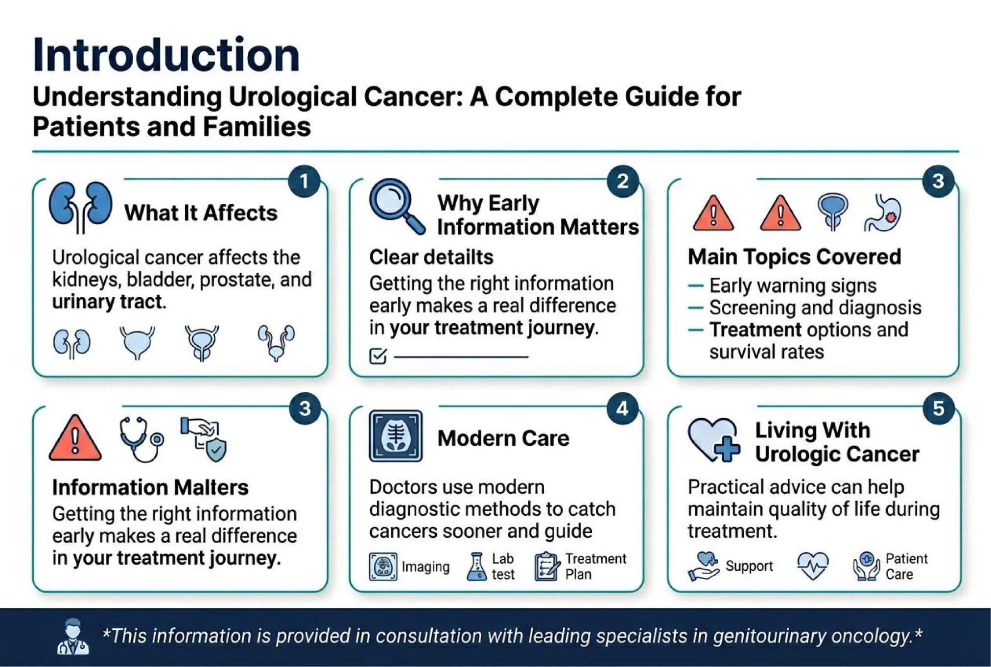 compressed Urological Cancer 01