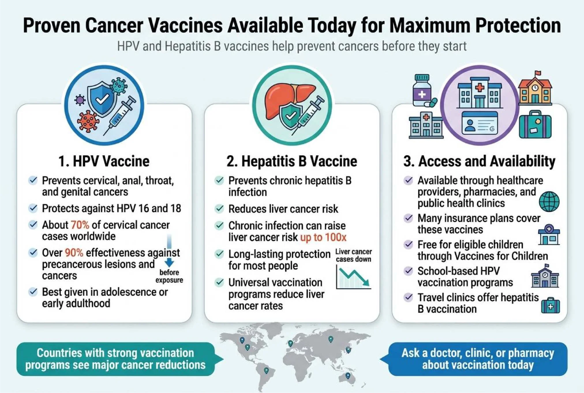 Cancer Vaccination: Complete Guide to Cancer Prevention and Protection Cancer Vaccination for Cancer Prevention