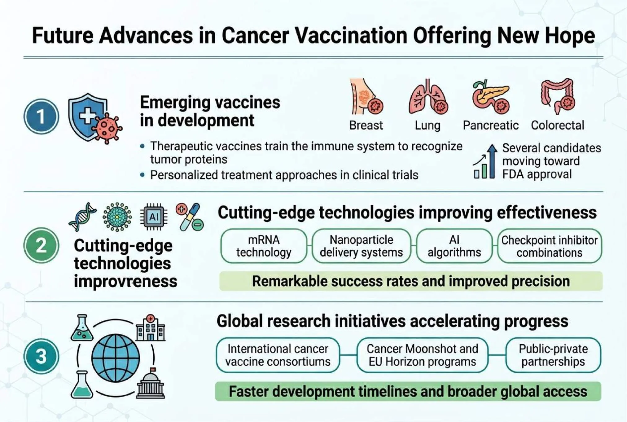Cancer Vaccination: Complete Guide to Cancer Prevention and Protection Hepatitis B Vaccine Cancer Protection