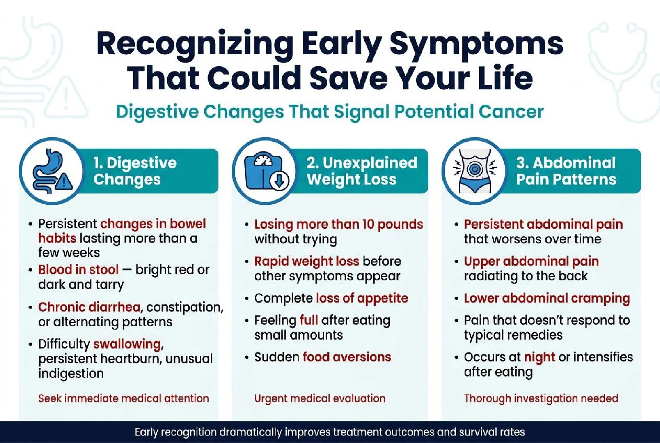 Gastrointestinal Cancer Symptoms and Treatment Guide