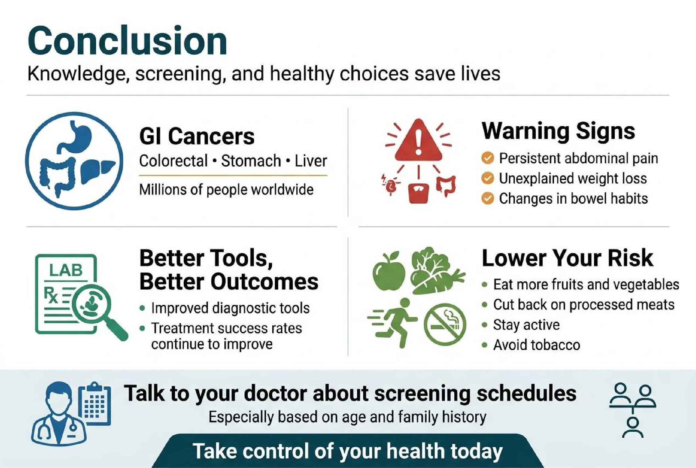 Gastrointestinal Oncology Treatment Services