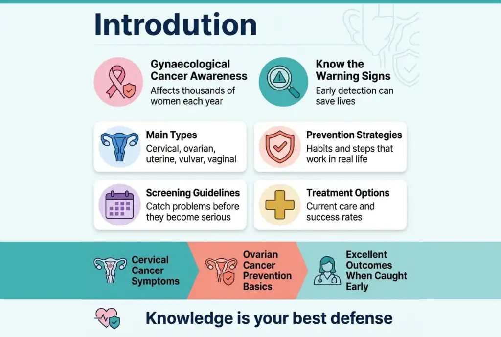 Gynaecological Cancer symptoms and treatment by Dr Priyansh Jain