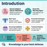 Gynaecological Cancer: Symptoms, Prevention, Screening & Treatment