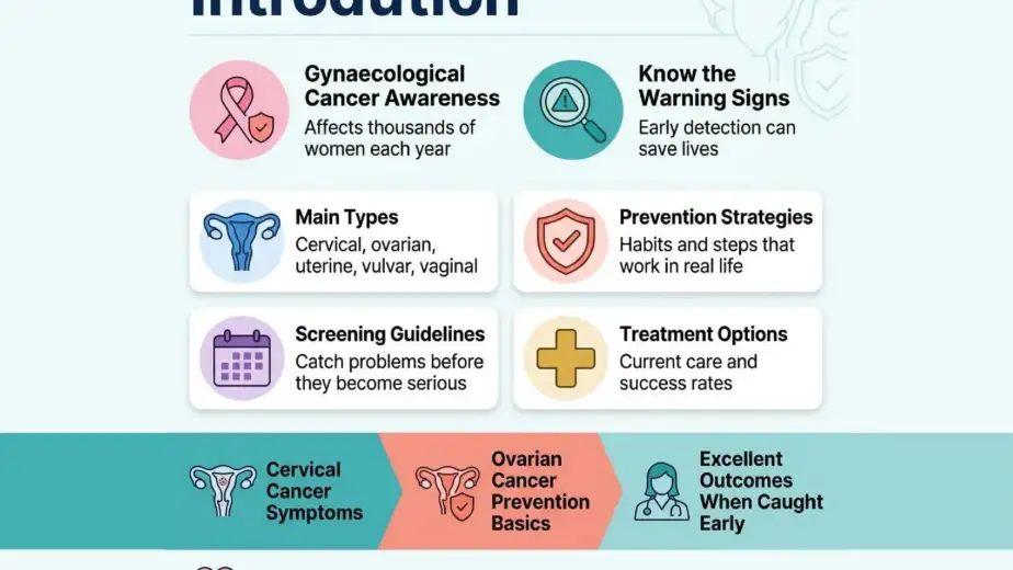 Gynaecological Cancer symptoms and treatment by Dr Priyansh Jain