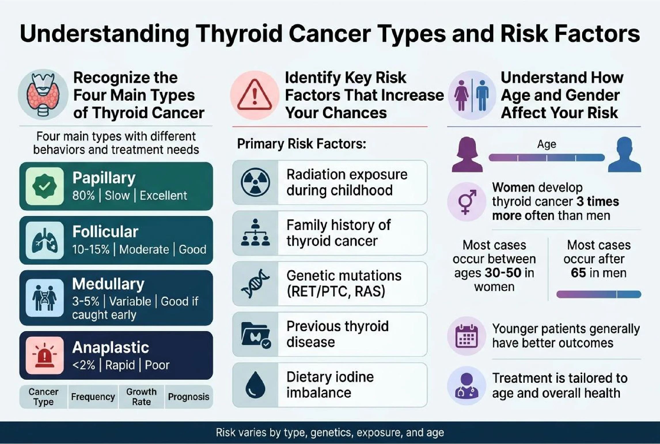 Thyroid Cancer symptoms and treatment by Dr Priyansh Jain