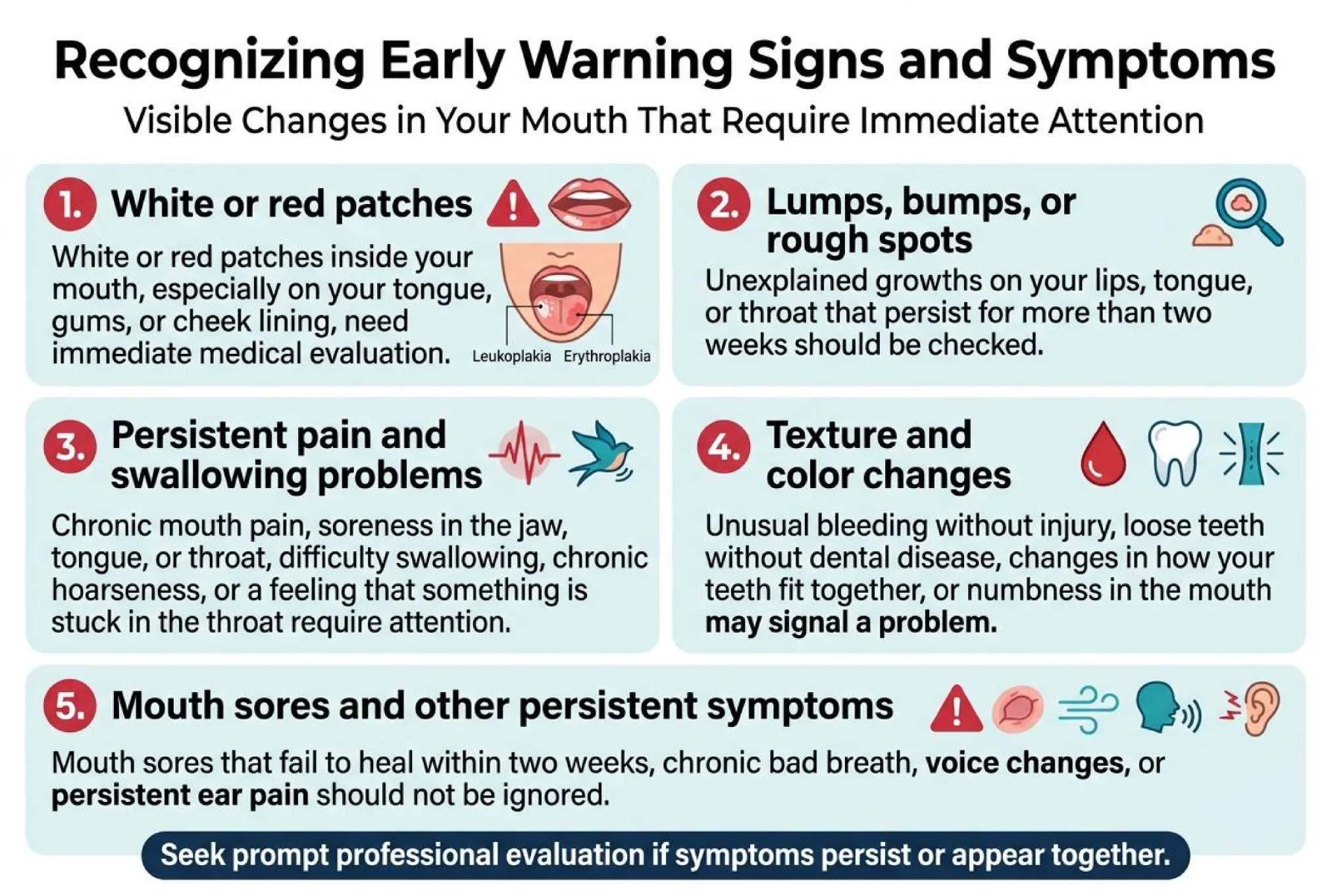 Oral Cancer awareness and prevention guide