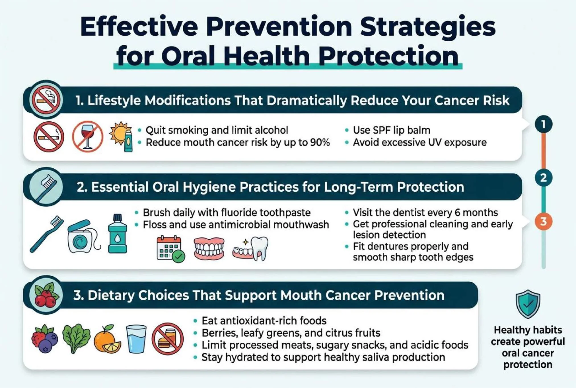 Oral Cancer specialist consultation and care