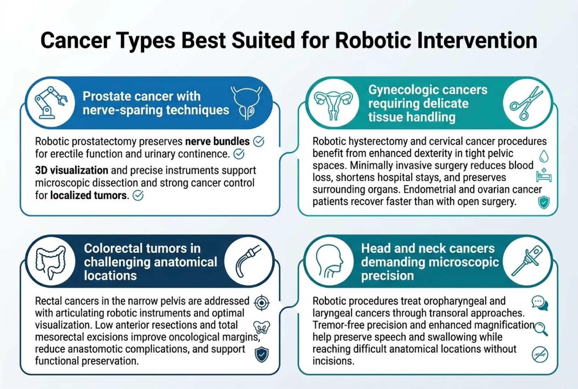 Robotic Cancer Surgery: Advanced Cancer Treatment for Better Recovery Robotic Cancer Surgery performed by Dr Priyansh Jain in Surat