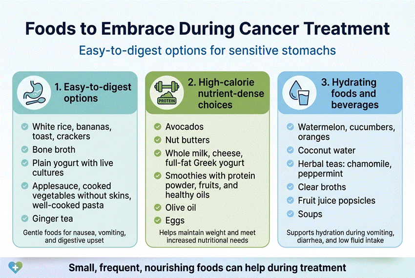 Cancer diet plan with healthy fruits, vegetables, and protein-rich foods for recovery