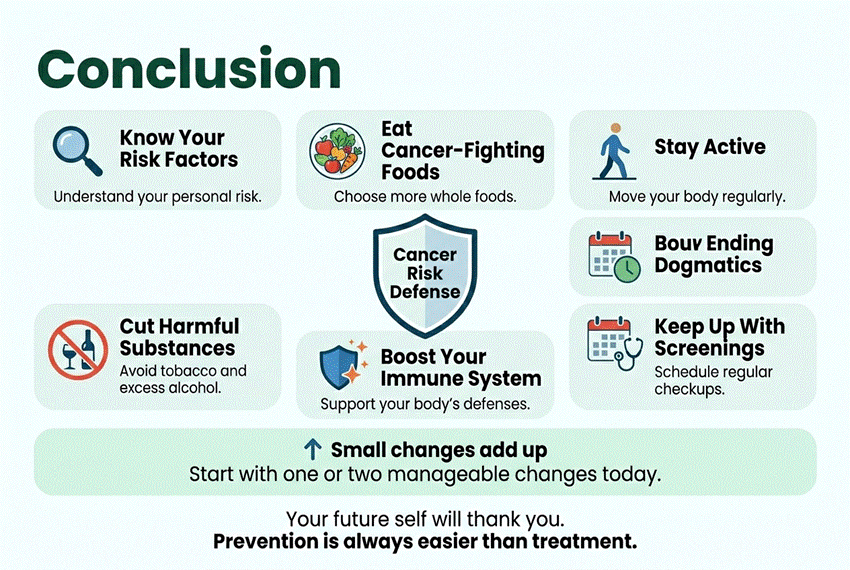 Cancer Prevention Starts with Healthy Choices Every Day