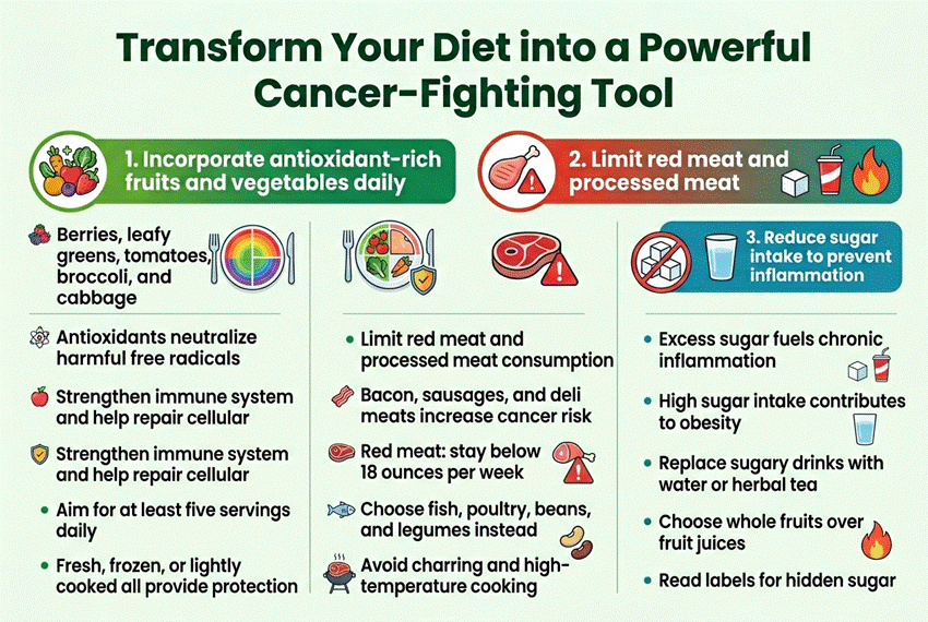 Doctor explaining cancer prevention strategies and cancer screening guidelines